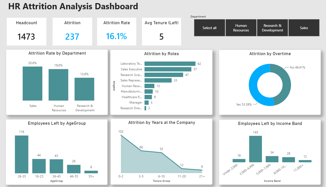 Dashboard