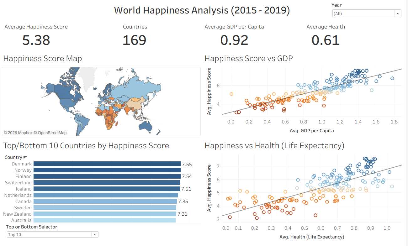 Happiness Dashboard