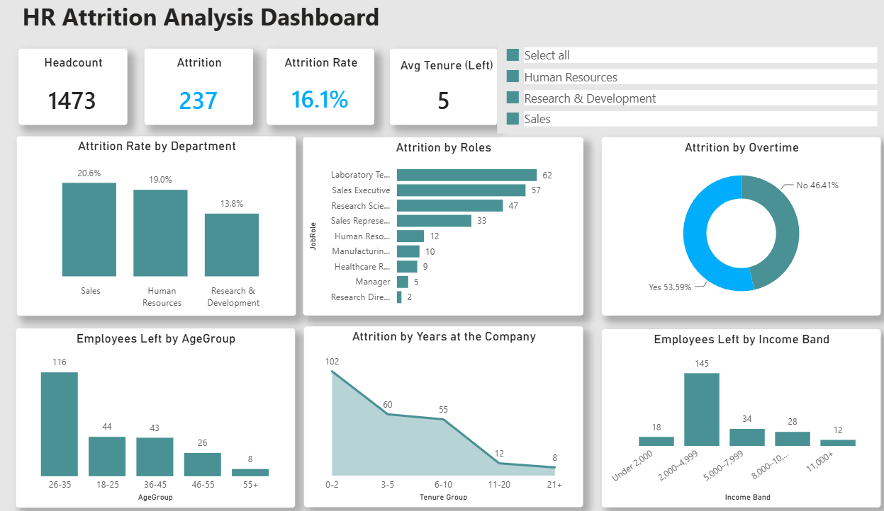 Dashboard