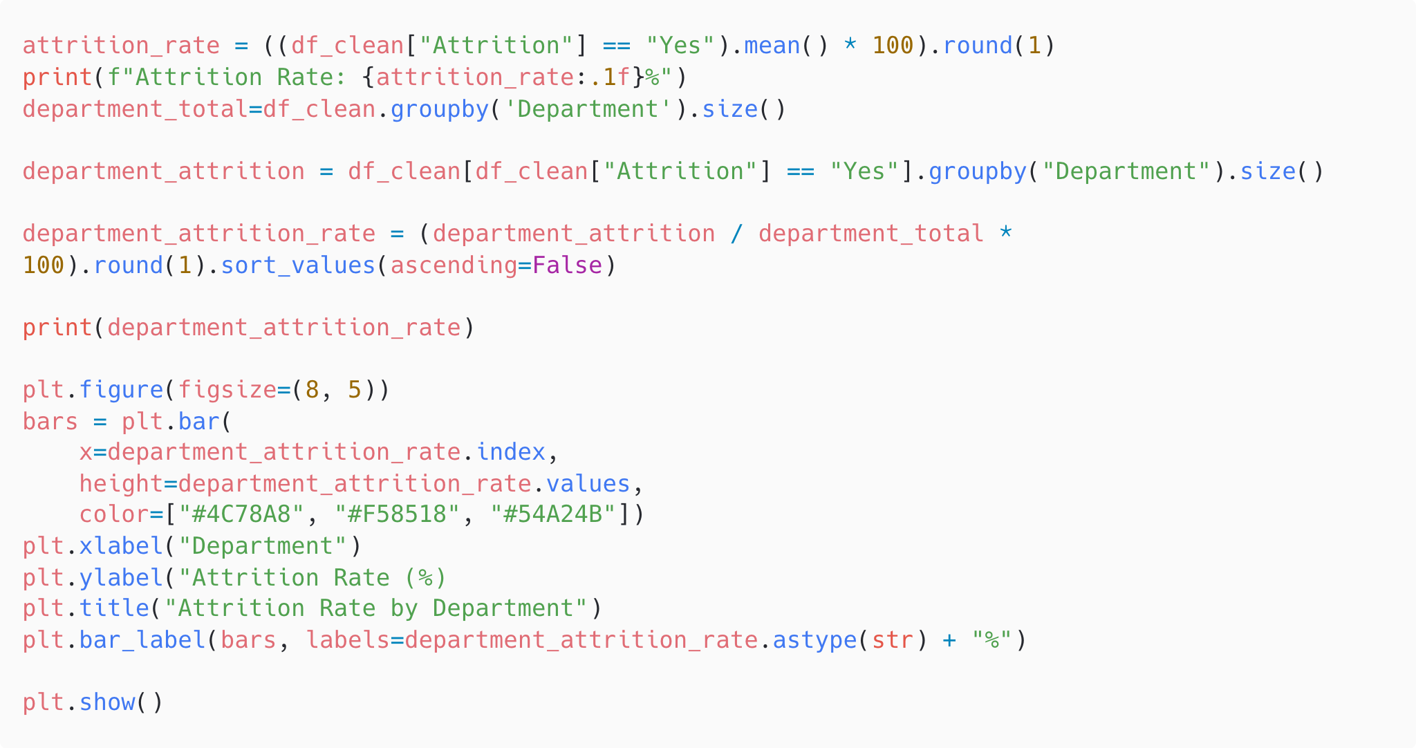 HR Attrition Data
